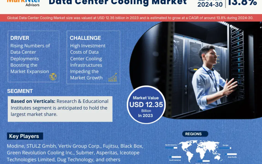 Data Center Cooling Market