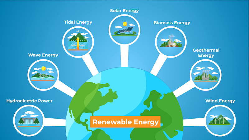 examples of renewable energy sources