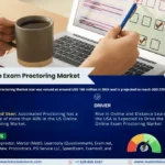 US Online Exam Proctoring Market