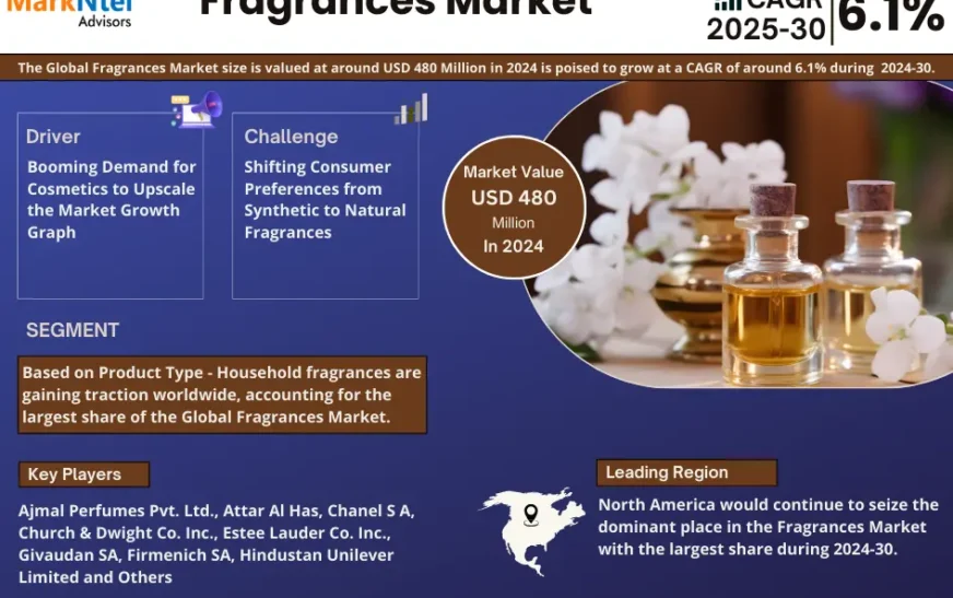 Fragrances Market