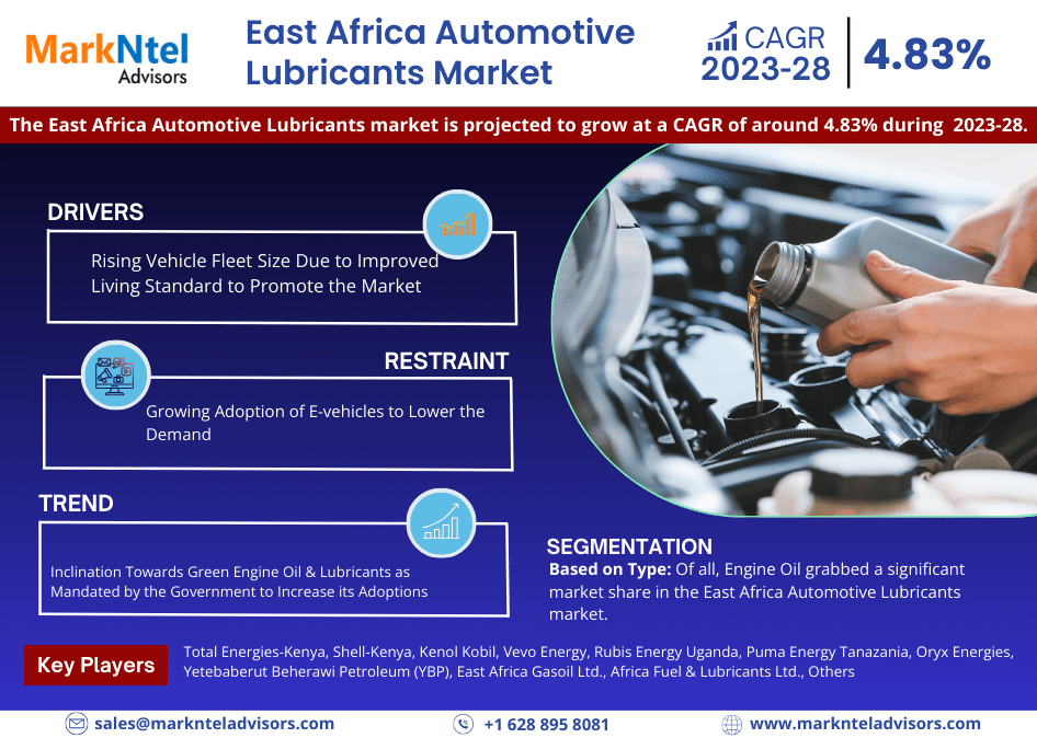 East Africa Automotive Lubricants Market Analysis 2028 – Unveiling Size, Share, Growth, Trends, and Industry Insights