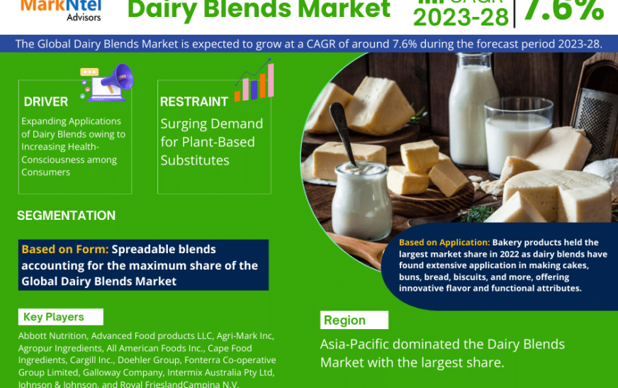 Dairy Blends Market Analysis 2028 – Unveiling Size, Share, Growth, Trends, and Industry Insights