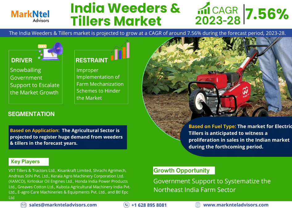 Market Share of India Weeders & Tillers: Trends and Analysis 2023-2028