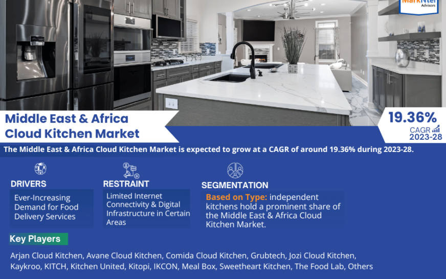 Middle East & Africa Cloud Kitchen Market Analysis 2028 – Unveiling Size, Share, Growth, Trends, and Industry Insights