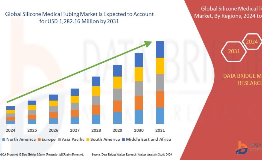 Silicone Medical Tubing Market: A Flexible and Reliable Solution for Healthcare