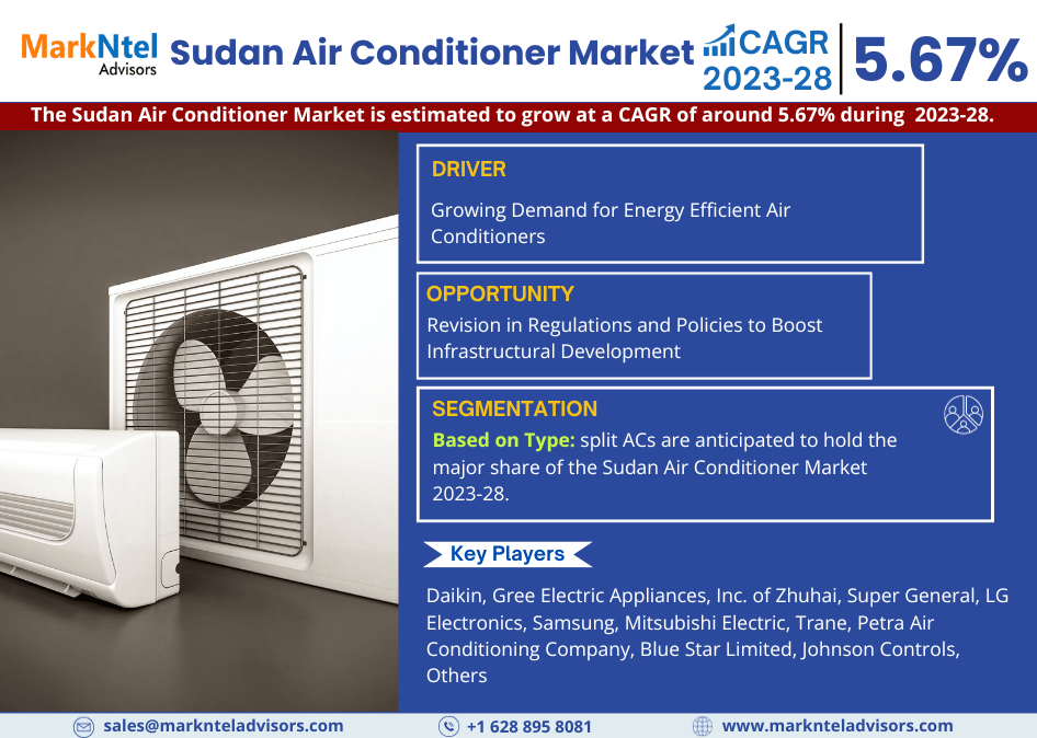 Sudan Air Conditioner Market Analysis 2028 – Unveiling Size, Share, Growth, Trends, and Industry Insights