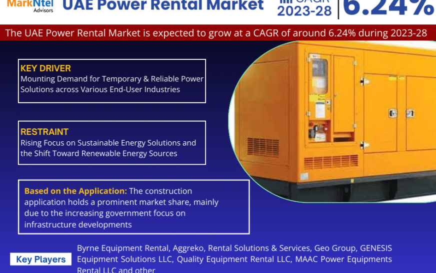 UAE Power Rental Market Analysis 2028 – Unveiling Size, Share, Growth, Trends, and Industry Insights