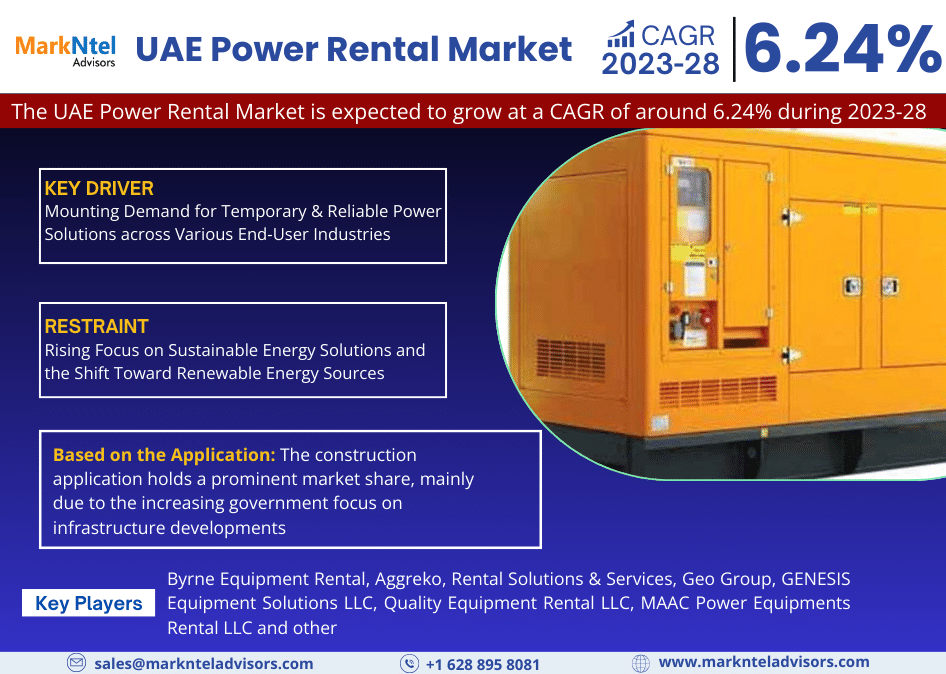 UAE Power Rental Market Analysis 2028 – Unveiling Size, Share, Growth, Trends, and Industry Insights