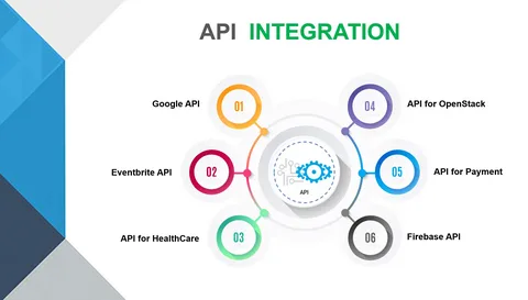 API Integration Services in 2025: Transforming Digital Ecosystems