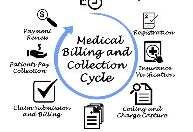 Collection Process in Medical Billing