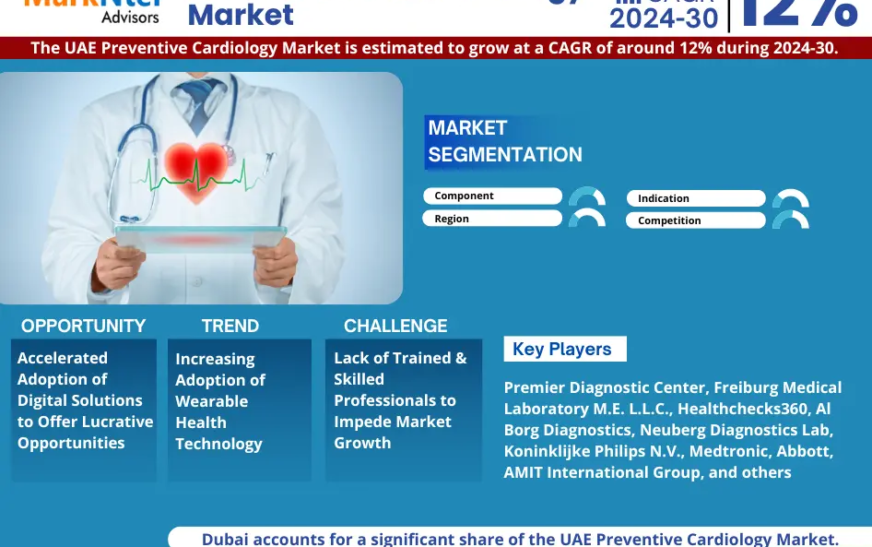 UAE Preventive Cardiology Market