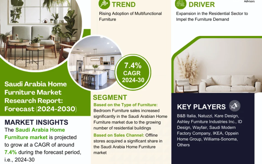 Saudi Arabia Home Furniture Market