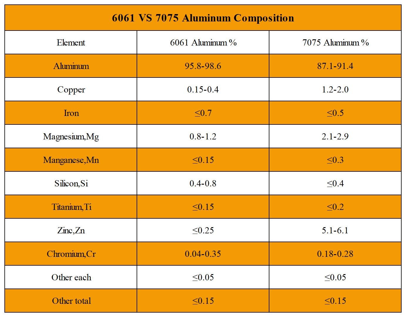 6061 vs 7075: A Comprehensive Comparison of Two Popular Aluminum Alloys