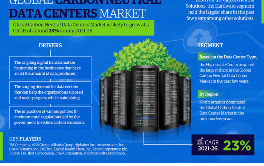 Carbon Neutral Data Centers Market