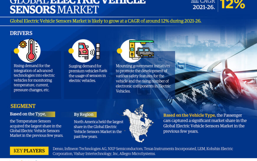 Electric Vehicle Sensors Market