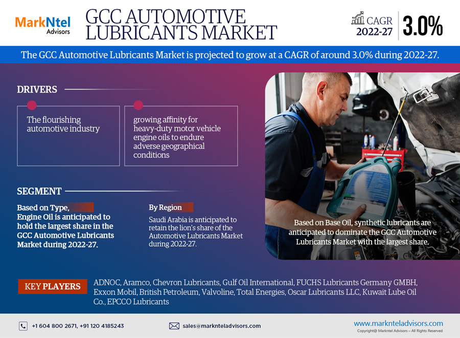 GCC Automotive Lubricants Market Size, Share, Trends, Demand, Growth and Competitive Analysis