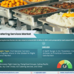 In-flight Catering Services Market