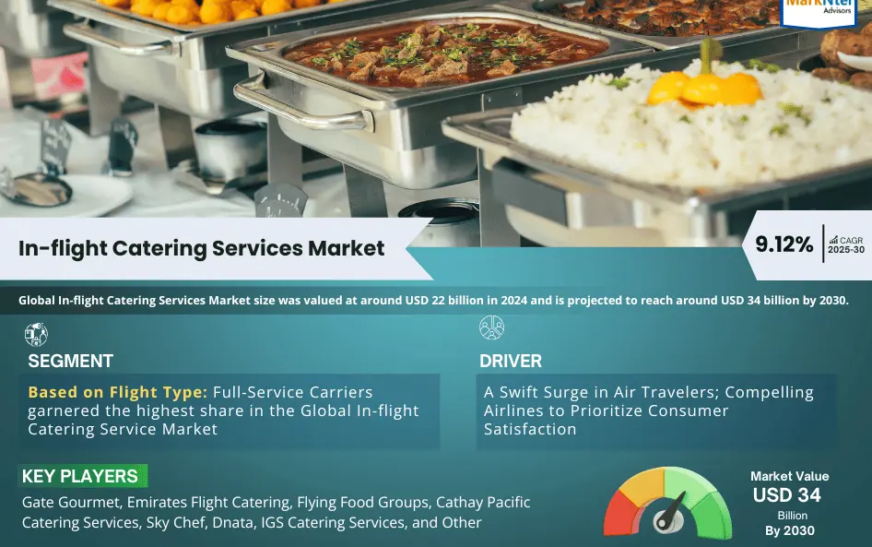 In-flight Catering Services Market