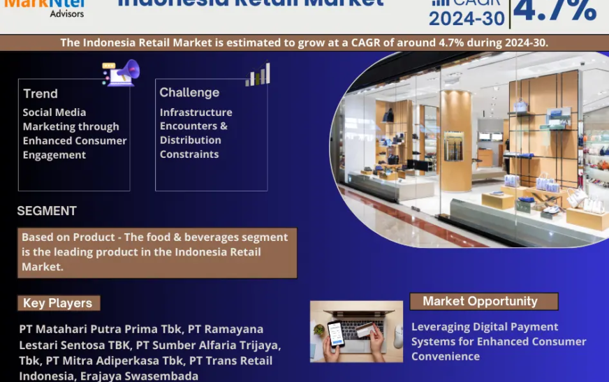 Future Forward: Key Trends and Projections for the Indonesia Retail Market 2030