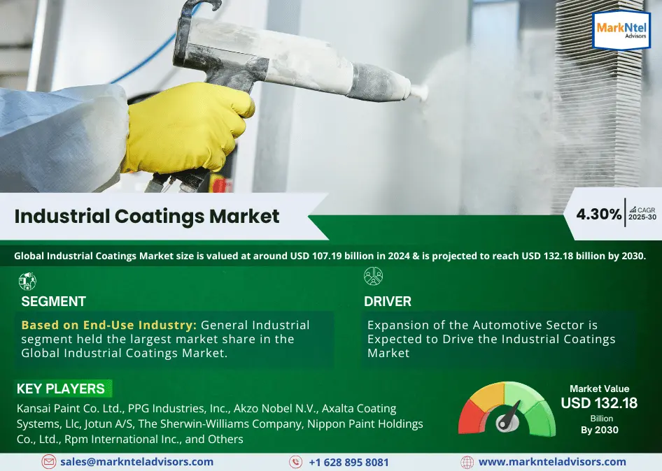 Industrial Coatings Market Insights: Opportunities, Trends, Demand, Growth Outlook [2025-2030]