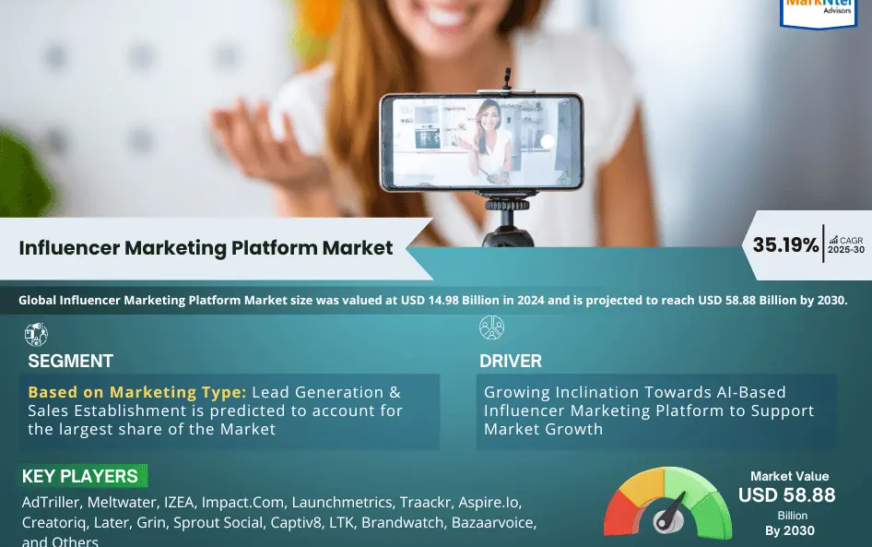 Influencer Marketing Platform Market