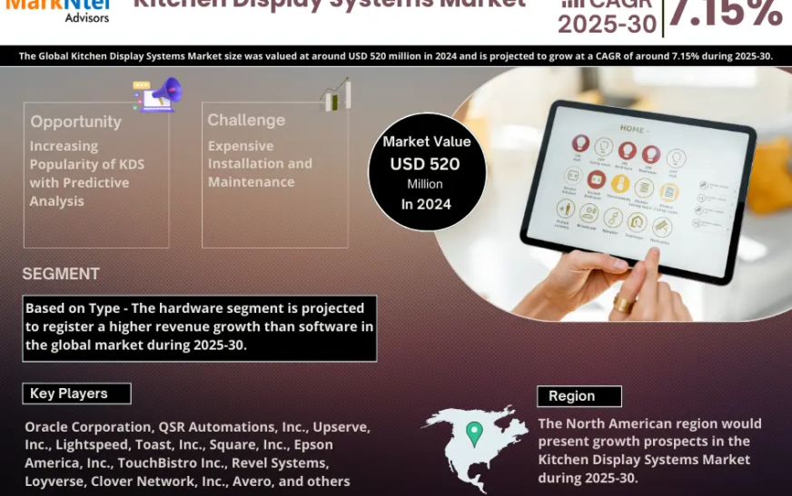 Innovations & Trends Within Kitchen Display Systems Market: What is Expected During 2025- 2030