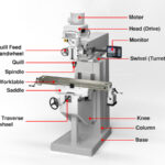 Milling Machines