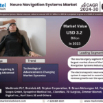 Neuro Navigation Systems Market