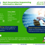 Next Generation Sequencing (NGS) Informatics Market