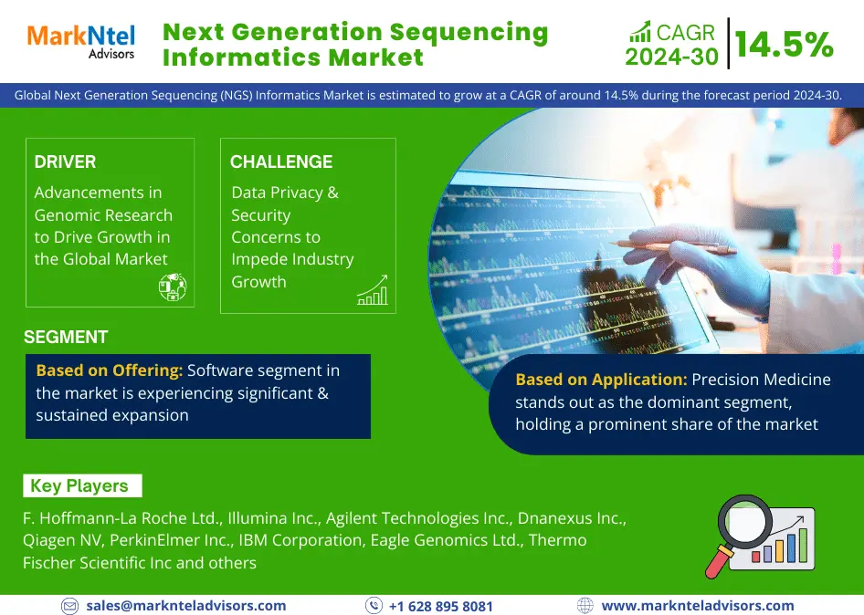 Innovations & Trends Within Next Generation Sequencing (NGS) Informatics Market: What is Expected During 2024- 2030