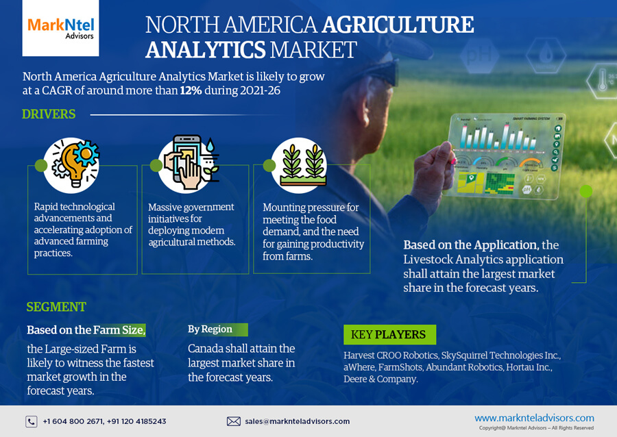 North America Agriculture Analytics Market to Witness 12% CAGR Growth Between 2023 and 2026