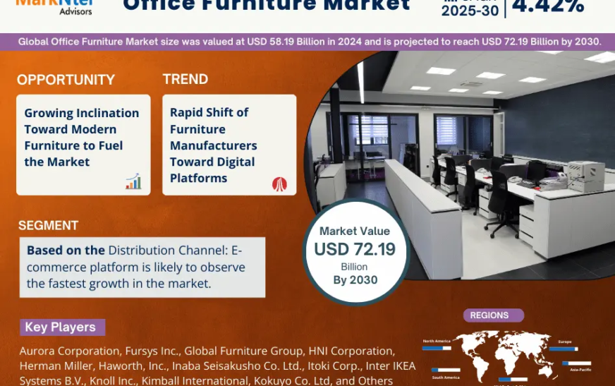 Office Furniture Market