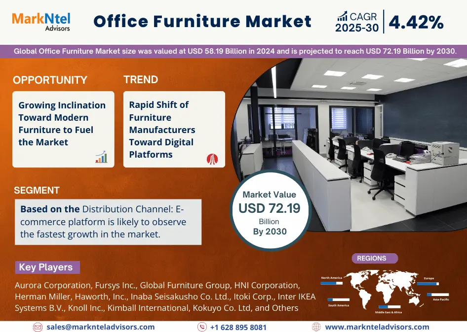 Office Furniture Market Insights: Opportunities, Trends, Demand, Growth Outlook [2025-2030]