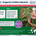 Organic Coffee Market