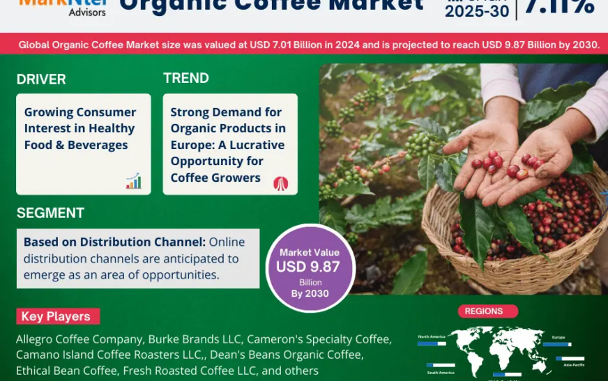 Organic Coffee Market Insights: Opportunities, Trends, Demand, Growth Outlook [2025-2030]