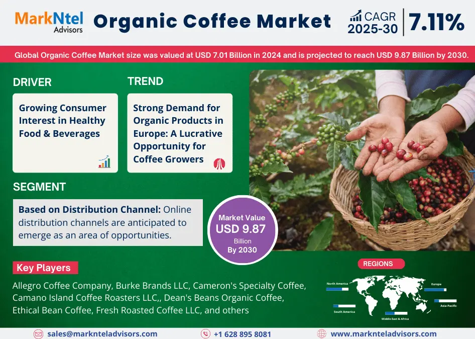 Organic Coffee Market Insights: Opportunities, Trends, Demand, Growth Outlook [2025-2030]