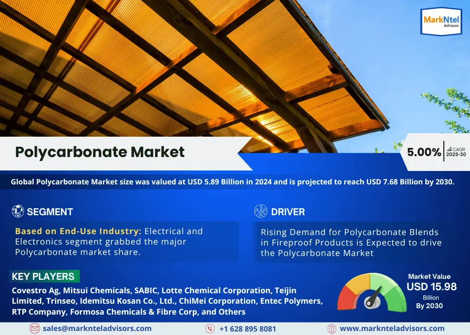 Polycarbonate Market Insights: Opportunities, Trends, Demand, Growth Outlook [2025-2030]