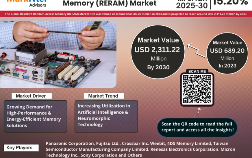 Resistive Random-Access Memory (RERAM) Marke