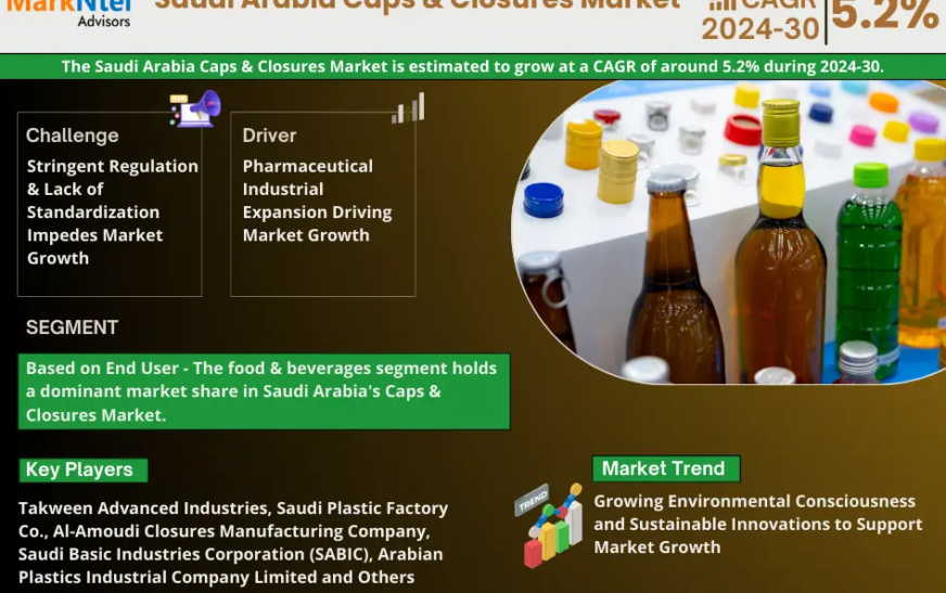 Saudi Arabia Caps & Closures Market: Analyzing the market values and market Forecast for 2030