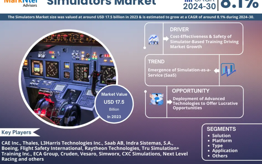 Simulators Market Size and Growth Analysis: 2024-2030 Forecast