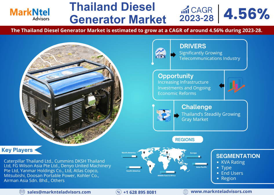 Thailand Diesel Generator Market Size, Share, Trends, Demand, Growth and Competitive Analysis