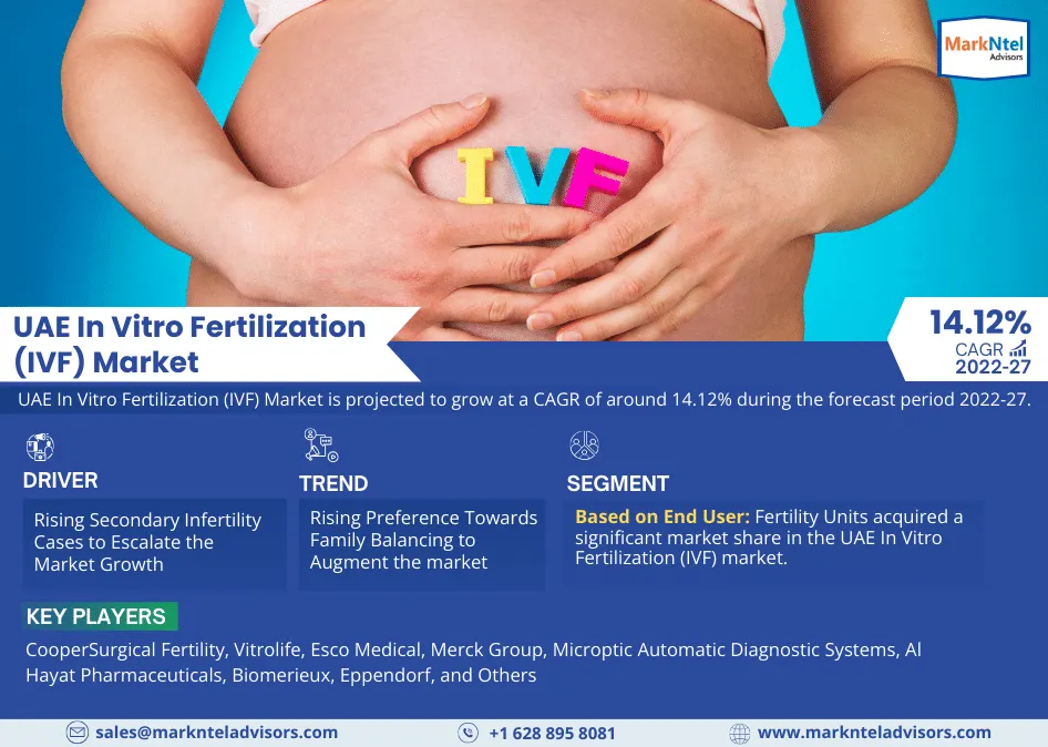 Robust Growth and Future Prospects of the UAE In Vitro Fertilization (IVF) Market: 2022-2027