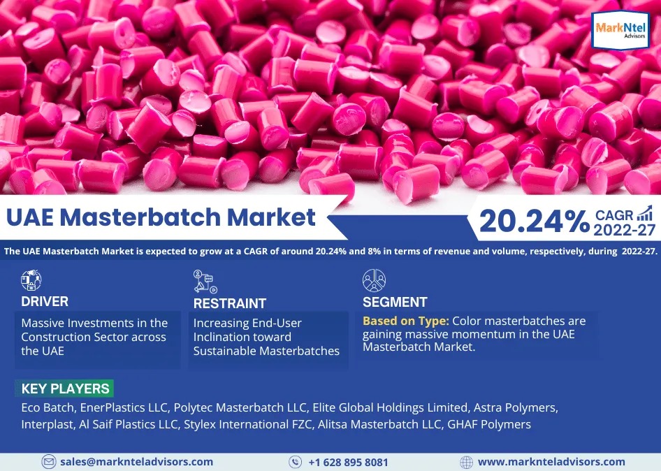 UAE Masterbatch Market Trends: Size, Share, and Future Outlook 2022-2027