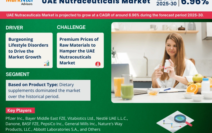 UAE Nutraceuticals Market Size, Share, Trends, Demand, Growth and Competitive Analysis