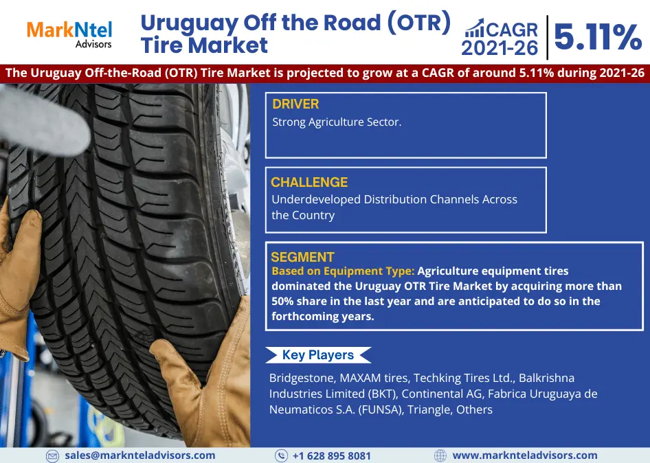 Uruguay Off-the-Road (OTR) Tire Market Analysis 2026 – Unveiling Size, Share, Growth, Trends, and Industry Insights