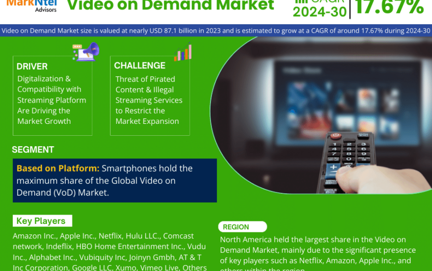 Video on Demand Market