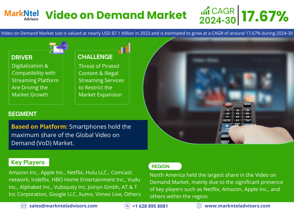 Innovations & Trends Within Video on Demand Market: What is Expected During 2024- 2030