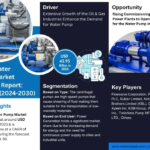 Water Pumps Market