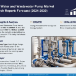 Water and Wastewater Pumps Market