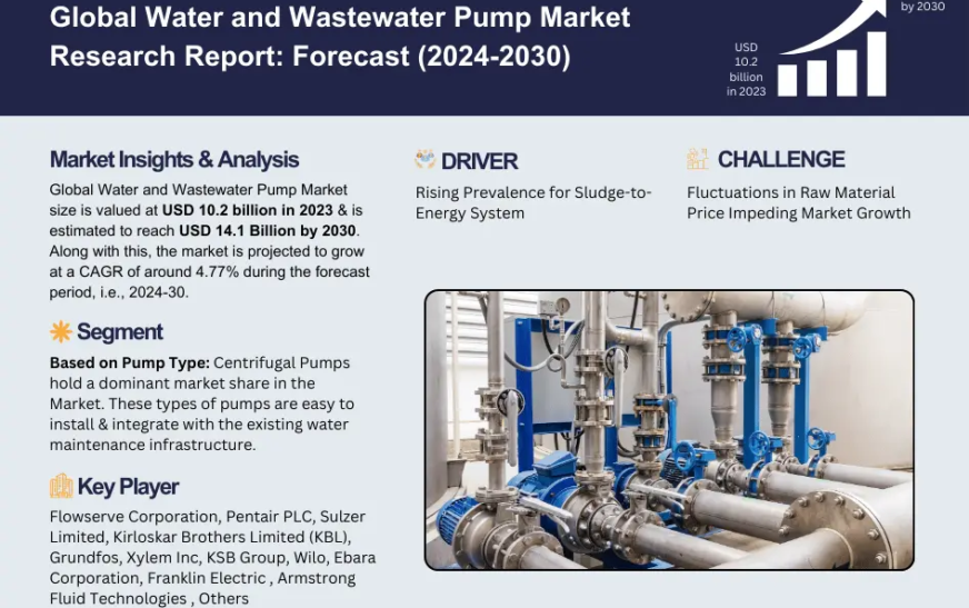 Water and Wastewater Pumps Market